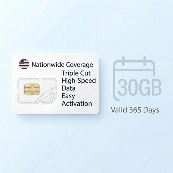30GB Local Data SIM for Global Unlocked Devices