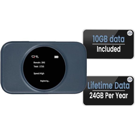 S2 Portable WiFi Hotspot with 10GB USA Data